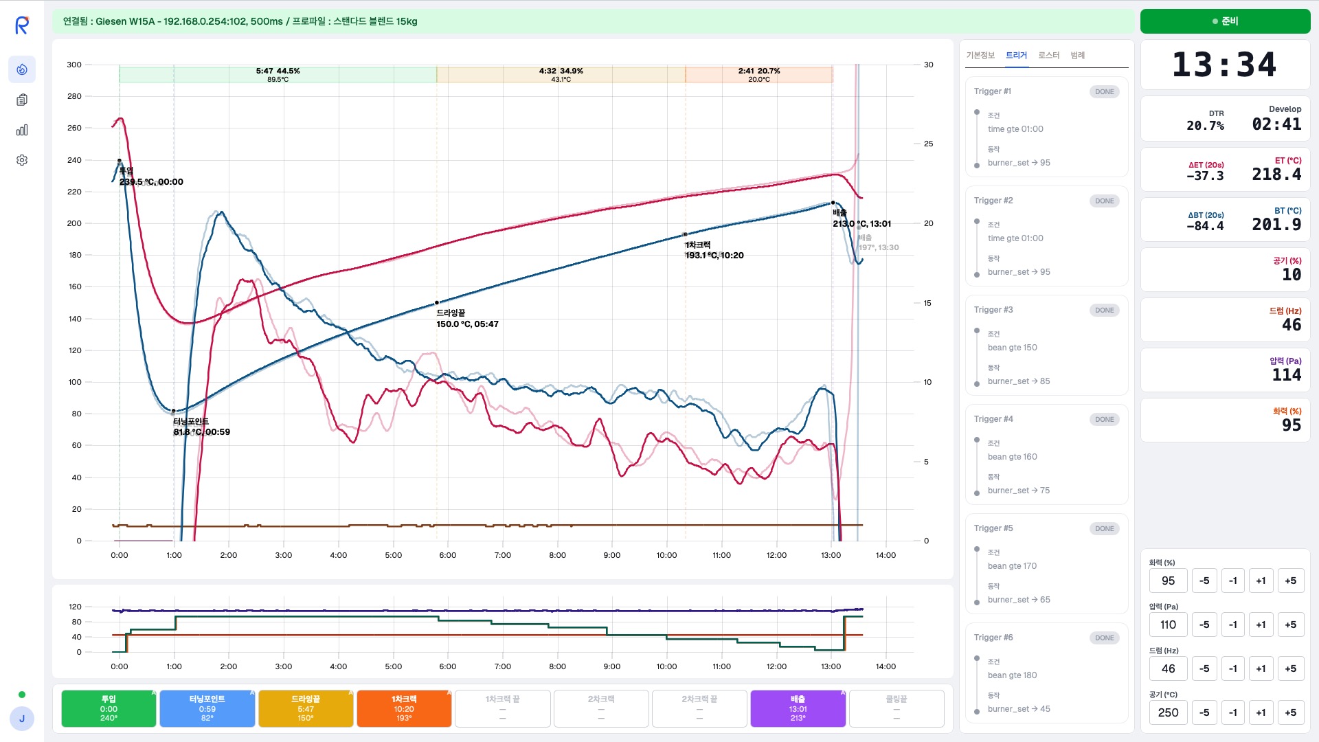 Roastive Scope — 실시간 로스팅 모니터링 화면