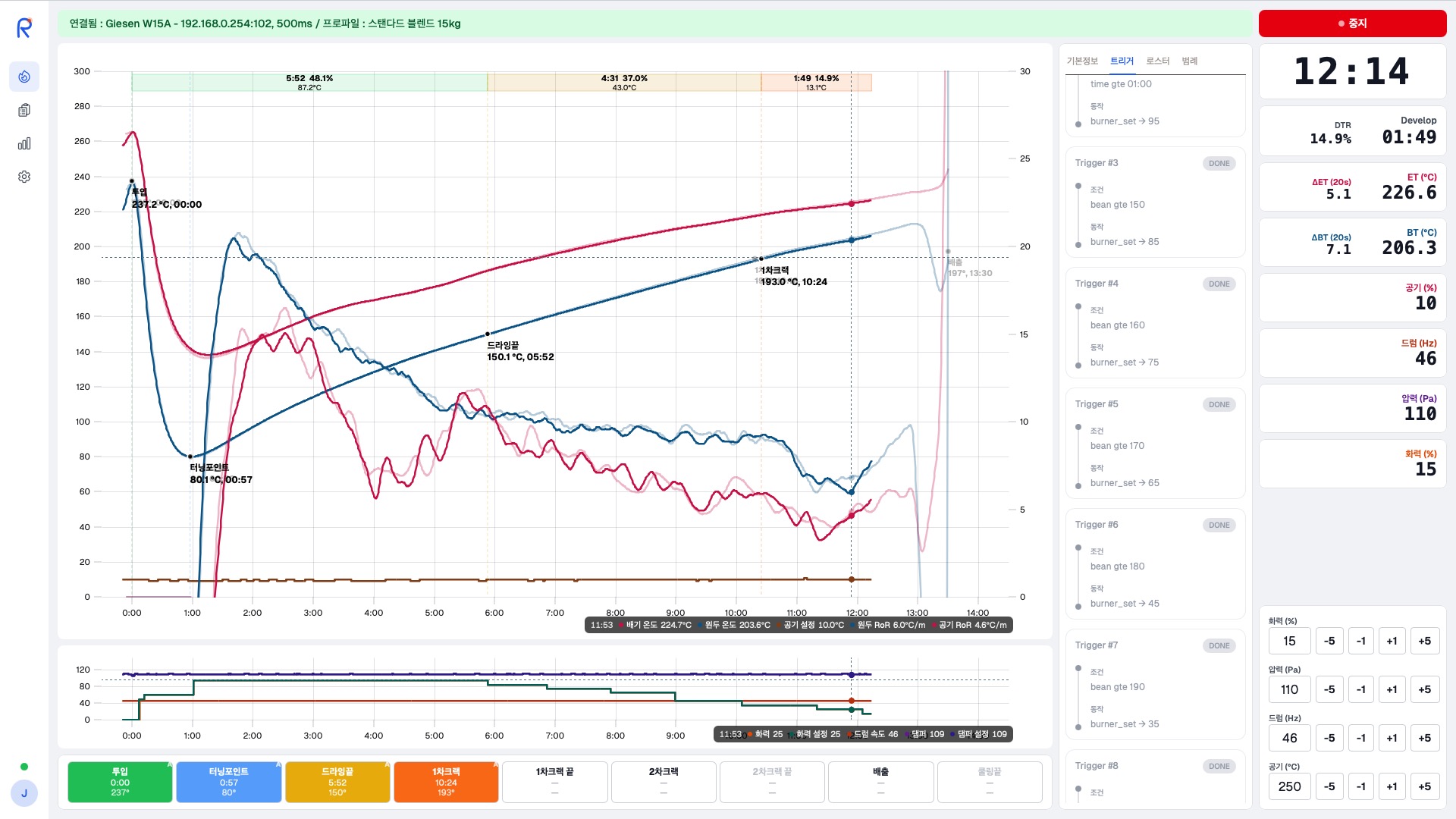 Roastive Scope — 트리거 자동 제어와 프로파일 추종